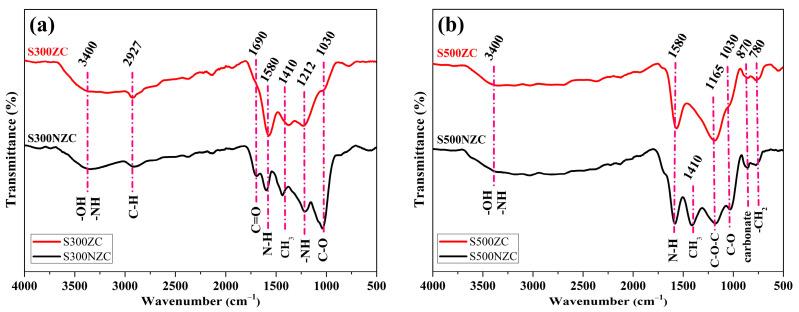 https://cdn.ncbi.nlm.nih.gov/pmc/blobs/f8d8/12298613/7d42a85bcb54/materials-18-03243-g002.jpg