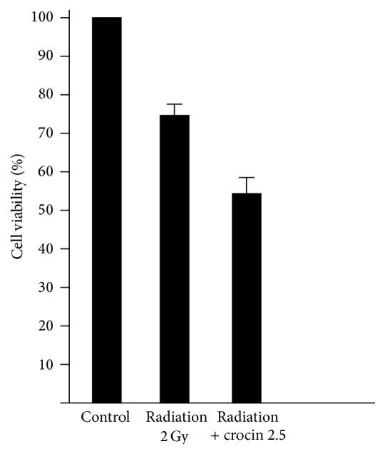 https://cdn.ncbi.nlm.nih.gov/pmc/blobs/f8d8/4674613/cf02f698fd04/IJBC2015-139349.003.jpg