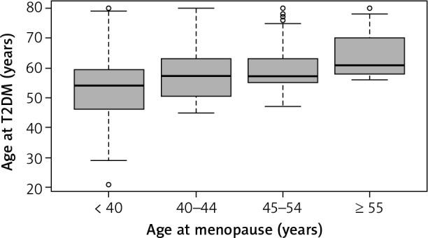 https://cdn.ncbi.nlm.nih.gov/pmc/blobs/f8d9/9871996/59aa18f31c77/MR-21-49549-g002.jpg