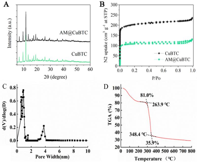 https://cdn.ncbi.nlm.nih.gov/pmc/blobs/f8da/9182058/380f0c727af3/nanomaterials-12-01863-g002.jpg