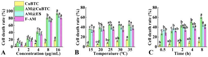 https://cdn.ncbi.nlm.nih.gov/pmc/blobs/f8da/9182058/cf471fa0221b/nanomaterials-12-01863-g007.jpg