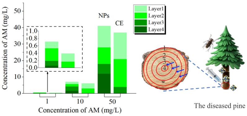 https://cdn.ncbi.nlm.nih.gov/pmc/blobs/f8da/9182058/f1be2692bac7/nanomaterials-12-01863-g009.jpg