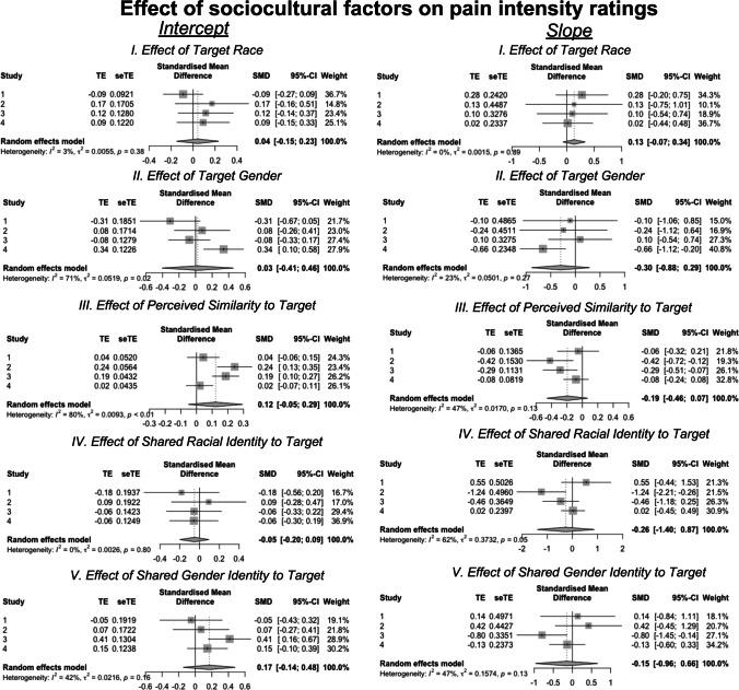 https://cdn.ncbi.nlm.nih.gov/pmc/blobs/f8db/10247615/a29013736c95/42761_2023_181_Fig5_HTML.jpg