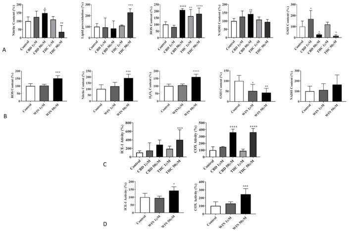 https://cdn.ncbi.nlm.nih.gov/pmc/blobs/f8db/11047936/4063f3e1f84c/biomolecules-14-00495-g004.jpg