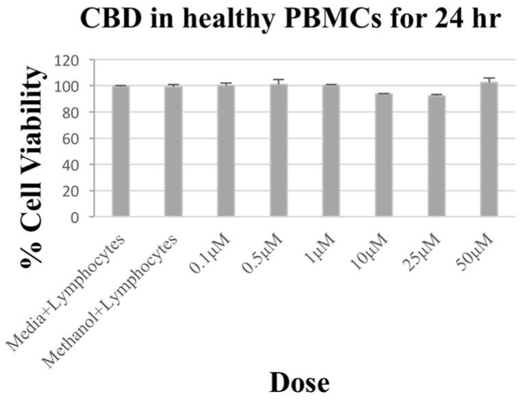 https://cdn.ncbi.nlm.nih.gov/pmc/blobs/f8db/11047936/5720b75d3070/biomolecules-14-00495-g003.jpg