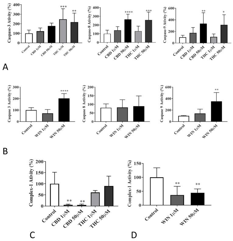 https://cdn.ncbi.nlm.nih.gov/pmc/blobs/f8db/11047936/6f06f7658c28/biomolecules-14-00495-g005.jpg