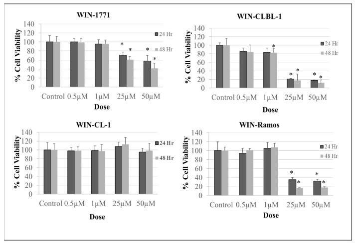 https://cdn.ncbi.nlm.nih.gov/pmc/blobs/f8db/11047936/7d754fead948/biomolecules-14-00495-g002.jpg