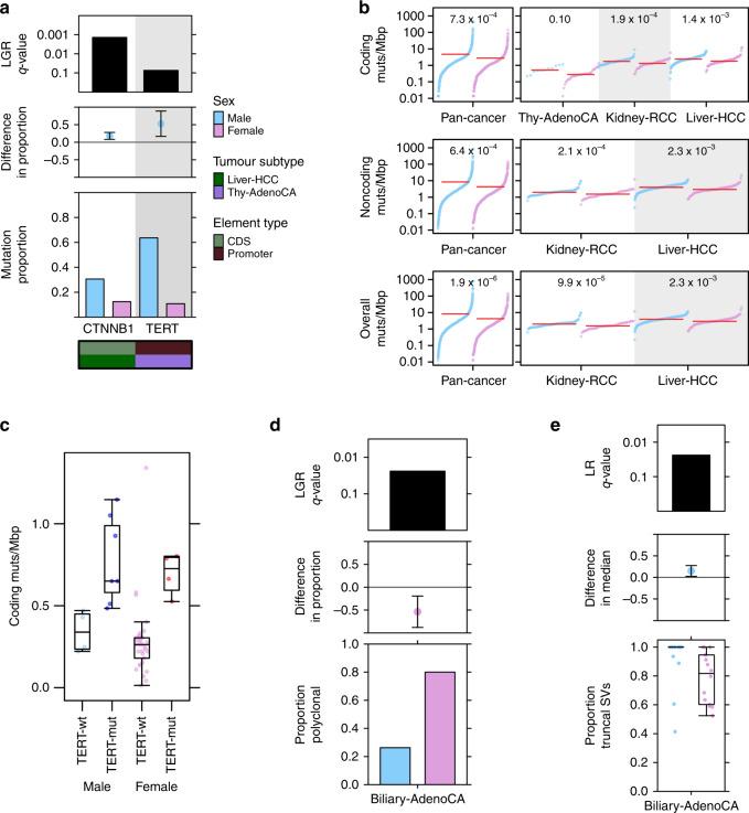 https://cdn.ncbi.nlm.nih.gov/pmc/blobs/f8dc/7455744/34676ac906ac/41467_2020_17359_Fig1_HTML.jpg