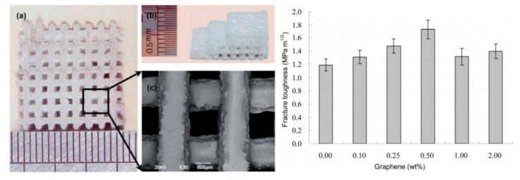 https://cdn.ncbi.nlm.nih.gov/pmc/blobs/f8dd/7697295/19bb2f1e0ff2/materials-13-05083-g014.jpg