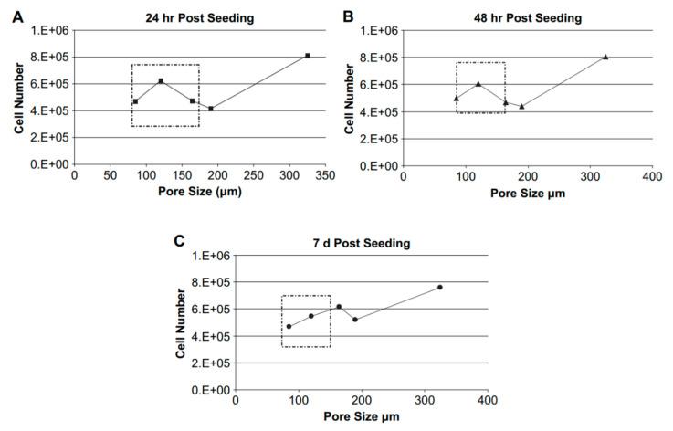 https://cdn.ncbi.nlm.nih.gov/pmc/blobs/f8dd/7697295/9e00d151dfef/materials-13-05083-g006.jpg