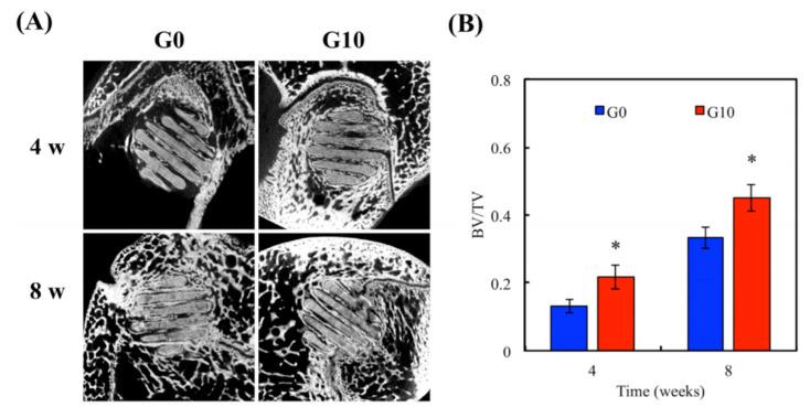 https://cdn.ncbi.nlm.nih.gov/pmc/blobs/f8dd/7697295/ee8a36518ea0/materials-13-05083-g011.jpg