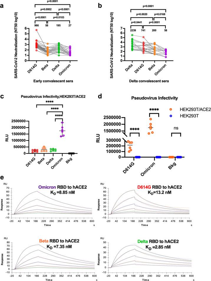 https://cdn.ncbi.nlm.nih.gov/pmc/blobs/f8dd/8683421/b97757232e12/41392_2021_852_Fig1_HTML.jpg