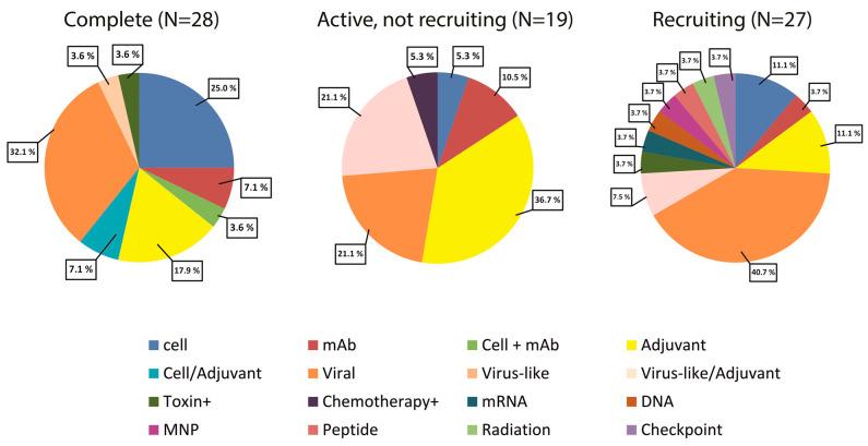 https://cdn.ncbi.nlm.nih.gov/pmc/blobs/f8e0/10222518/de9fa3ff77b7/pharmaceutics-15-01346-g002.jpg