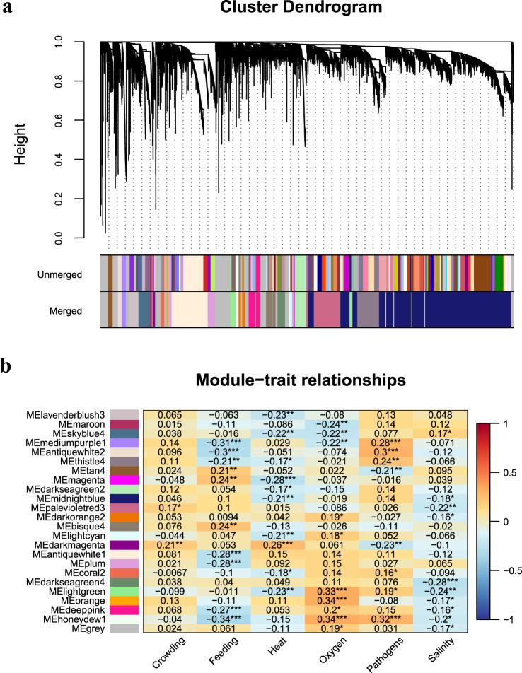 https://cdn.ncbi.nlm.nih.gov/pmc/blobs/f8e0/9243025/2cb431f84fac/41597_2022_1458_Fig3_HTML.jpg