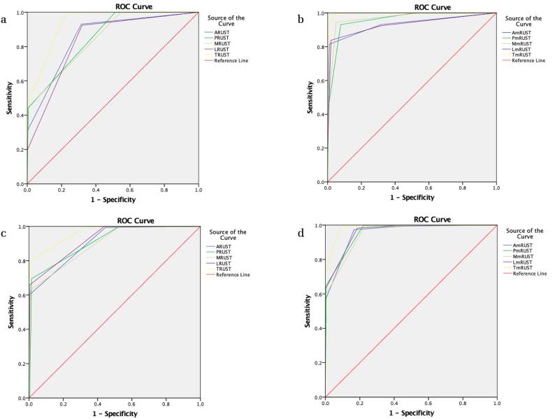 https://cdn.ncbi.nlm.nih.gov/pmc/blobs/f8e1/11229616/a217848a04b9/AOTT-55-2-127-g03.jpg