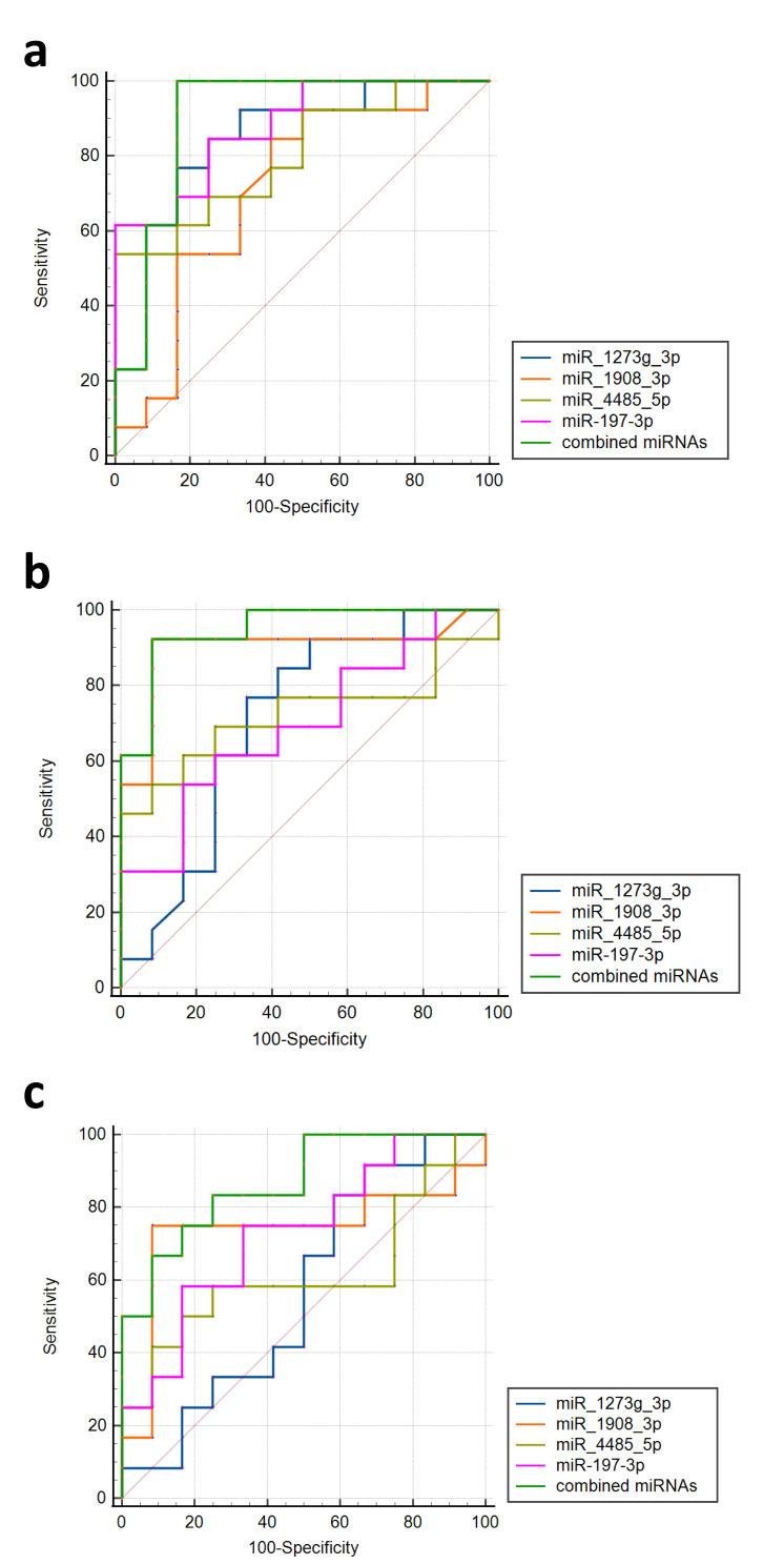 https://cdn.ncbi.nlm.nih.gov/pmc/blobs/f8e4/10124566/2dd9e71ddf16/IJGM-16-1455-g0007.jpg
