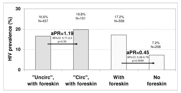 https://cdn.ncbi.nlm.nih.gov/pmc/blobs/f8e4/3192707/391ef190b2ee/1471-2334-11-253-2.jpg