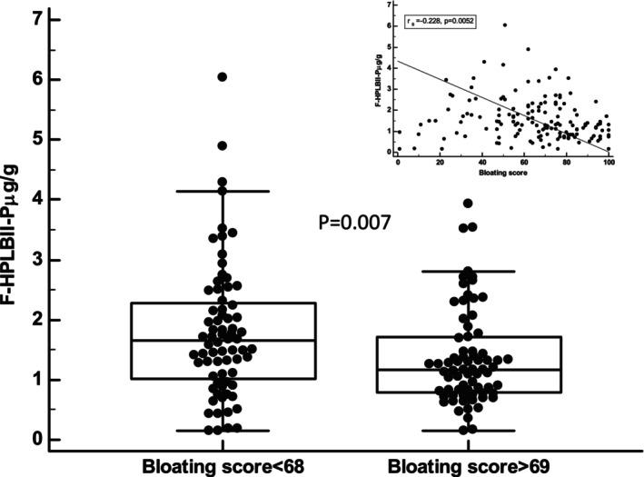 https://cdn.ncbi.nlm.nih.gov/pmc/blobs/f8e5/11996011/5e5aca1aa714/NMO-37-e14984-g004.jpg