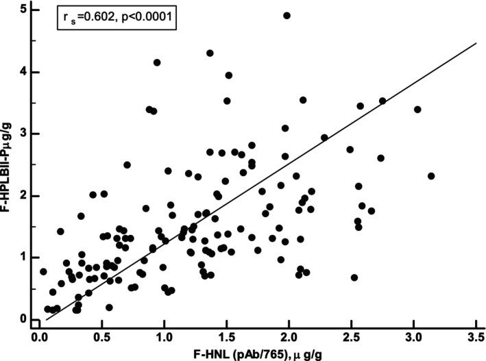 https://cdn.ncbi.nlm.nih.gov/pmc/blobs/f8e5/11996011/81939768a5b9/NMO-37-e14984-g001.jpg