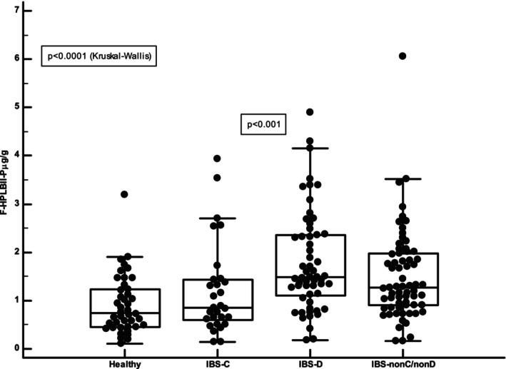https://cdn.ncbi.nlm.nih.gov/pmc/blobs/f8e5/11996011/f2b9568541f5/NMO-37-e14984-g002.jpg