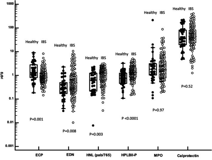 https://cdn.ncbi.nlm.nih.gov/pmc/blobs/f8e5/11996011/ffa33531dbba/NMO-37-e14984-g003.jpg