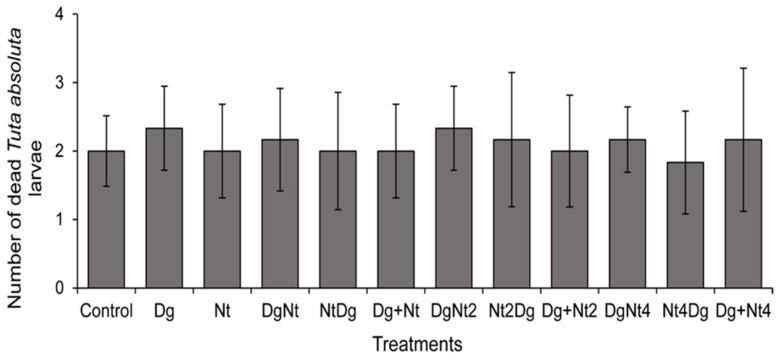 https://cdn.ncbi.nlm.nih.gov/pmc/blobs/f8e6/8621560/712a57dbdedd/insects-12-01004-g001.jpg