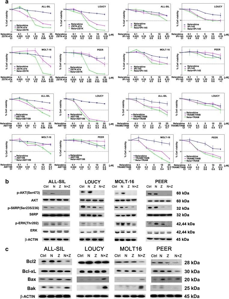 https://cdn.ncbi.nlm.nih.gov/pmc/blobs/f8e9/5075755/61365a6d9fde/13045_2016_344_Fig4_HTML.jpg