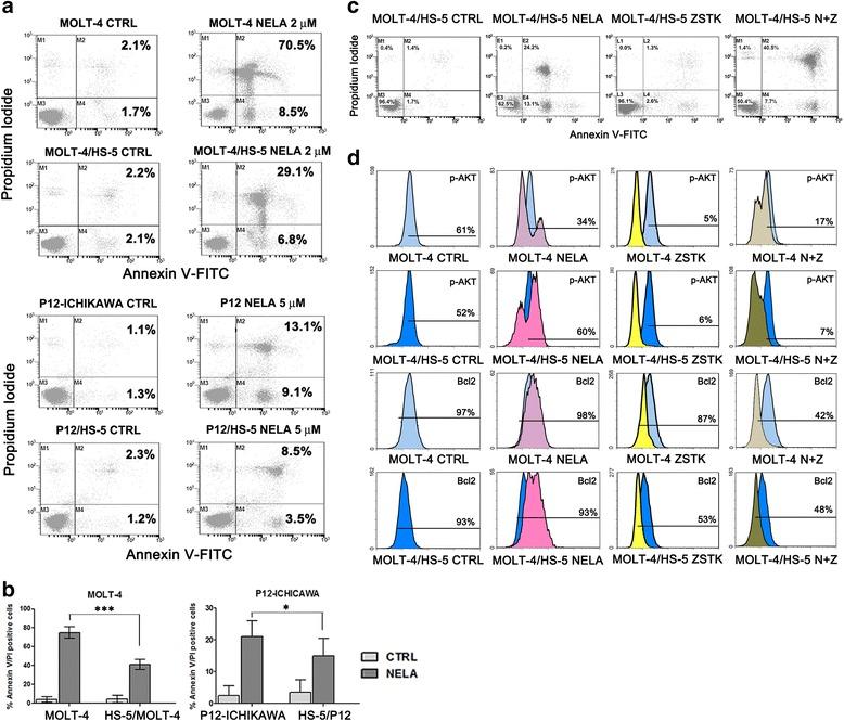 https://cdn.ncbi.nlm.nih.gov/pmc/blobs/f8e9/5075755/6b758cecd781/13045_2016_344_Fig5_HTML.jpg