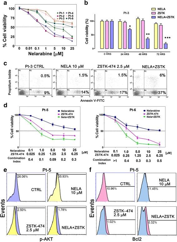 https://cdn.ncbi.nlm.nih.gov/pmc/blobs/f8e9/5075755/a11aef38f6e1/13045_2016_344_Fig6_HTML.jpg