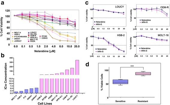 https://cdn.ncbi.nlm.nih.gov/pmc/blobs/f8e9/5075755/d5214246aef0/13045_2016_344_Fig1_HTML.jpg