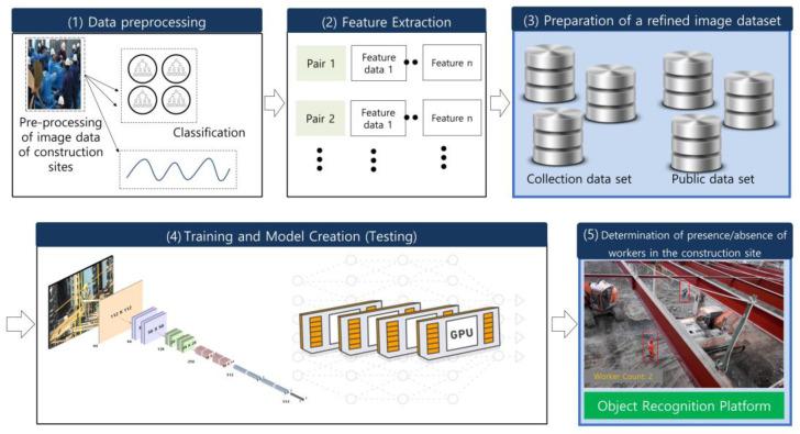 https://cdn.ncbi.nlm.nih.gov/pmc/blobs/f8ea/9863726/9a8b35d85d87/sensors-23-00944-g005.jpg