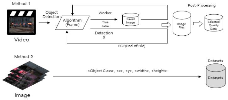 https://cdn.ncbi.nlm.nih.gov/pmc/blobs/f8ea/9863726/c14beacb316d/sensors-23-00944-g002.jpg