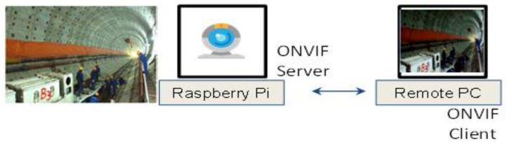 https://cdn.ncbi.nlm.nih.gov/pmc/blobs/f8ea/9863726/cb396b2245d4/sensors-23-00944-g010.jpg