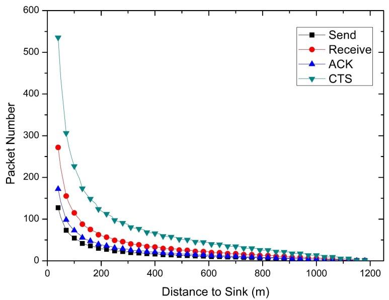 https://cdn.ncbi.nlm.nih.gov/pmc/blobs/f8eb/5982429/6d4d206413f7/sensors-18-01422-g006.jpg