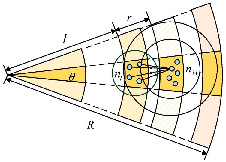 https://cdn.ncbi.nlm.nih.gov/pmc/blobs/f8eb/5982429/b927738938f6/sensors-18-01422-g010.jpg