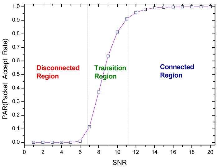 https://cdn.ncbi.nlm.nih.gov/pmc/blobs/f8eb/5982429/dad5ab46532f/sensors-18-01422-g002.jpg