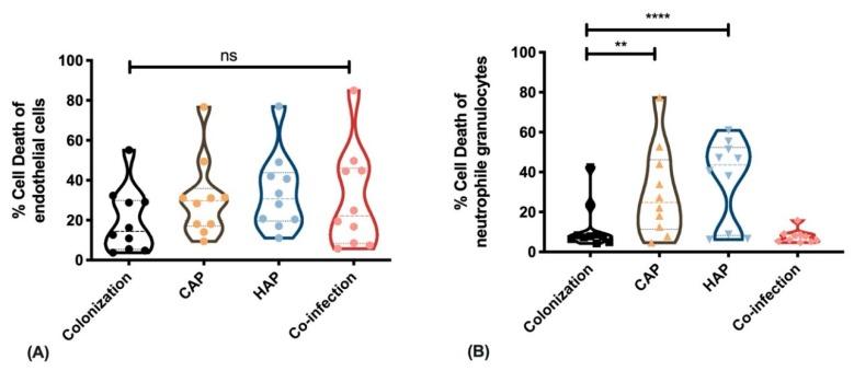 https://cdn.ncbi.nlm.nih.gov/pmc/blobs/f8eb/6950557/3f0a59adb951/toxins-11-00734-g003.jpg