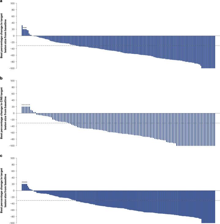 https://cdn.ncbi.nlm.nih.gov/pmc/blobs/f8ed/11645283/18a626a8fae0/41591_2024_3261_Fig3_HTML.jpg