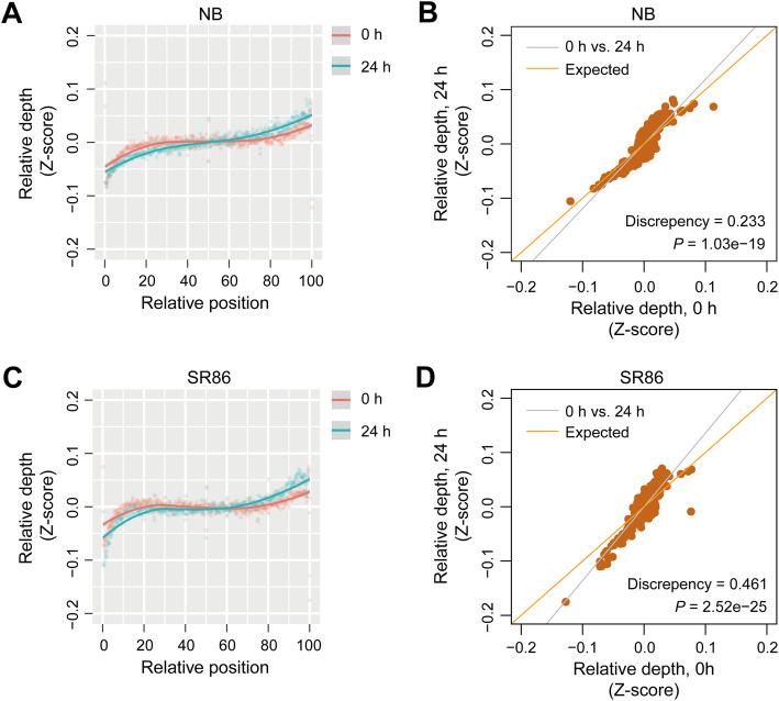 https://cdn.ncbi.nlm.nih.gov/pmc/blobs/f8f0/8359061/42e94503b053/12864_2021_7922_Fig4_HTML.jpg