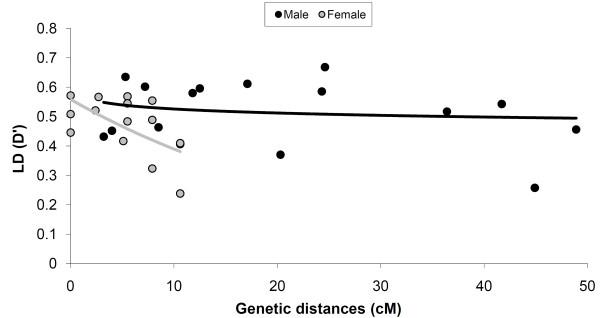 https://cdn.ncbi.nlm.nih.gov/pmc/blobs/f8f1/2846931/1fb9eb7659ce/1471-2148-10-66-4.jpg