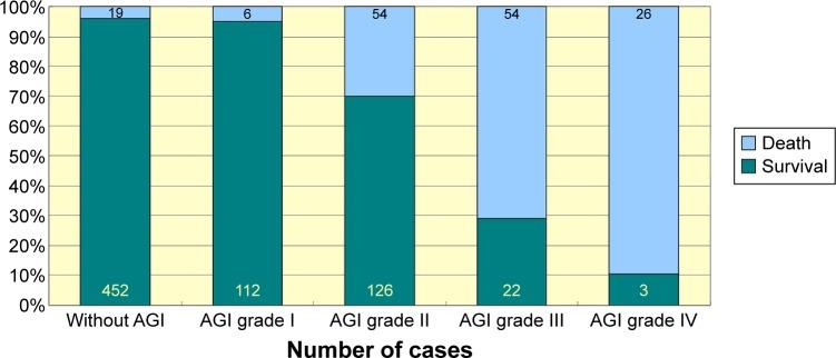 https://cdn.ncbi.nlm.nih.gov/pmc/blobs/f8f1/4599567/3ff7c50d8246/tcrm-11-1523Fig1.jpg