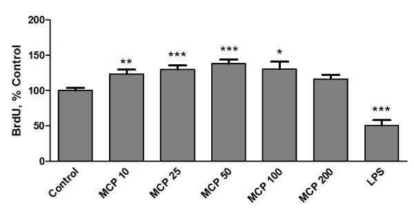 https://cdn.ncbi.nlm.nih.gov/pmc/blobs/f8f2/3146846/a5db486202ef/1742-2094-8-77-1.jpg