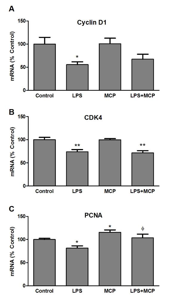 https://cdn.ncbi.nlm.nih.gov/pmc/blobs/f8f2/3146846/d37a3c8b2dda/1742-2094-8-77-2.jpg