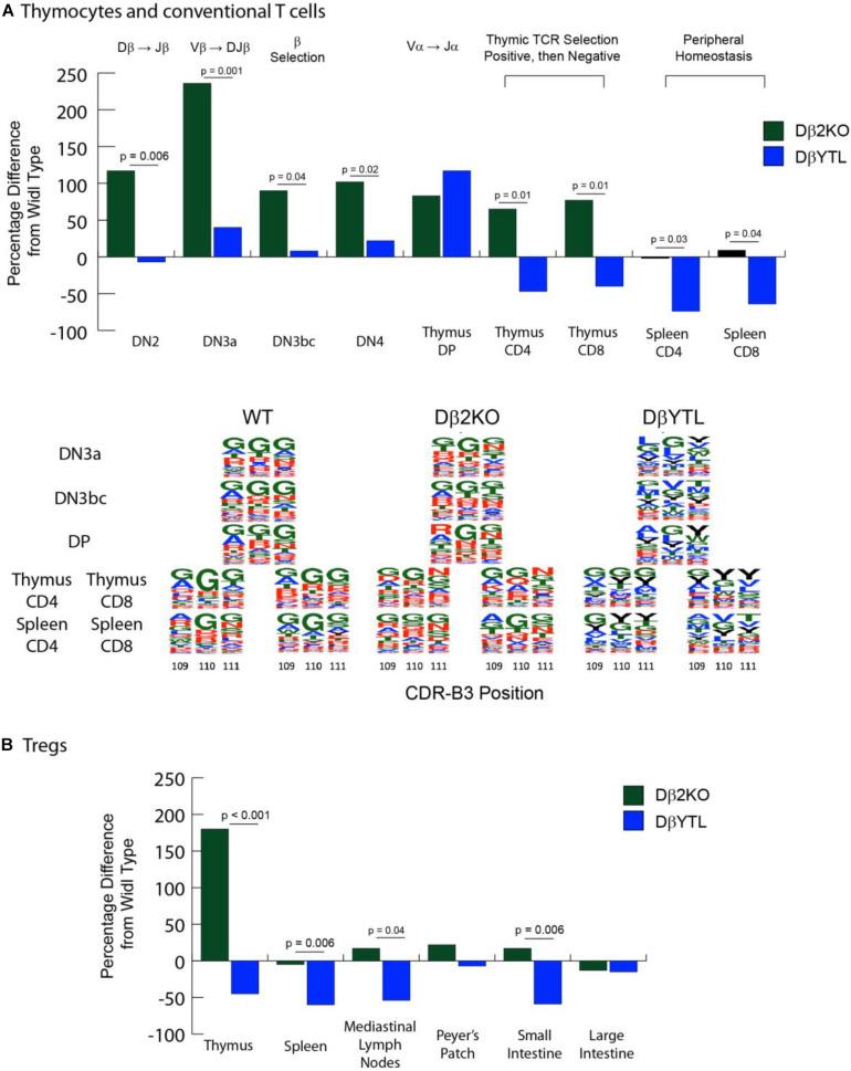 https://cdn.ncbi.nlm.nih.gov/pmc/blobs/f8f4/7550431/9ab343bd0d84/fimmu-11-573413-g003.jpg