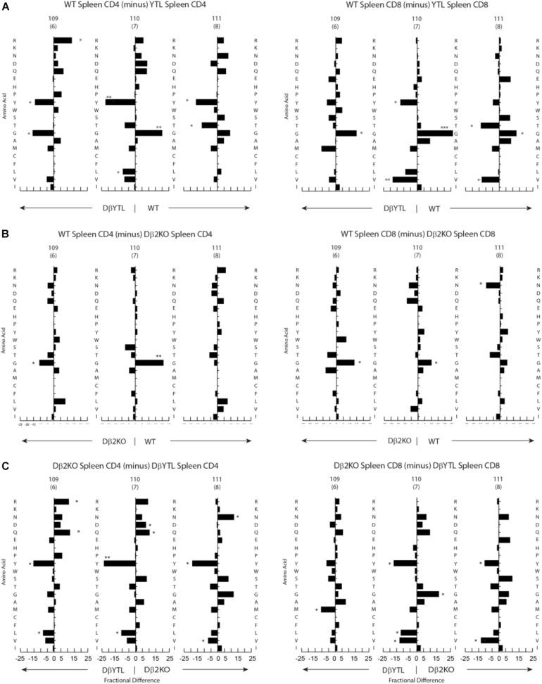 https://cdn.ncbi.nlm.nih.gov/pmc/blobs/f8f4/7550431/fdde0c2da24a/fimmu-11-573413-g004.jpg