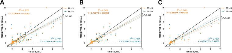 https://cdn.ncbi.nlm.nih.gov/pmc/blobs/f8f4/9045206/21c0ec8335d0/spectrum.01870-21-f001.jpg