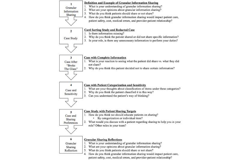 https://cdn.ncbi.nlm.nih.gov/pmc/blobs/f8f4/9069296/5e0c9baaa0b7/mental_v9i4e18792_fig1.jpg