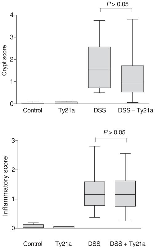 https://cdn.ncbi.nlm.nih.gov/pmc/blobs/f8f5/3155226/21163872c322/dti-2-2007-221f4.jpg