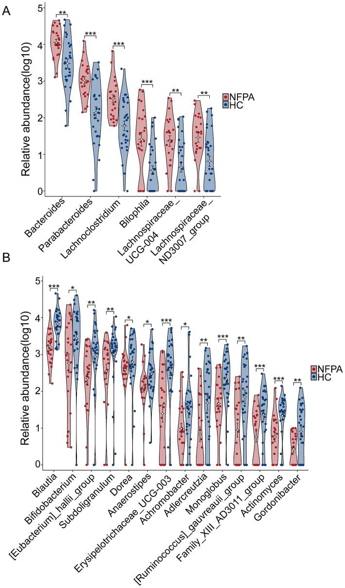 https://cdn.ncbi.nlm.nih.gov/pmc/blobs/f8f6/11997625/6ffd2be62940/fmicb-16-1541683-g003.jpg
