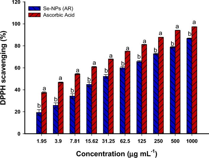 https://cdn.ncbi.nlm.nih.gov/pmc/blobs/f8f7/10239444/a4c4f20b2238/41598_2023_35360_Fig7_HTML.jpg